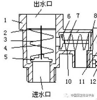 清洗师傅必读！电热水器架构原理及各部件的功能的细解！