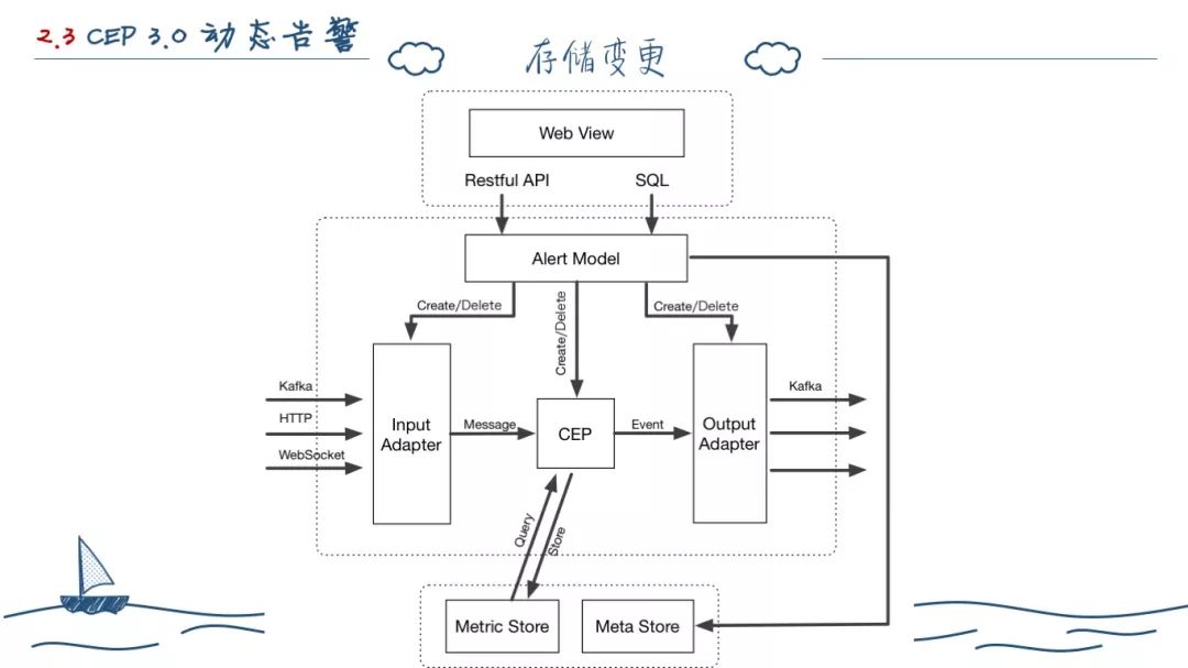 两年后端开发--工作总结（深度长文）