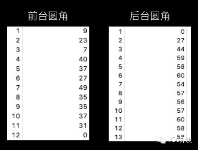 离屏渲染优化