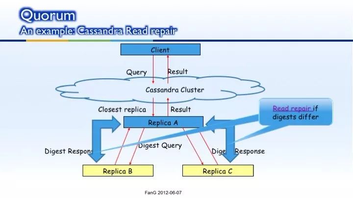 NoSQL introduction