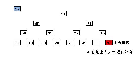 简易学算法之堆排序