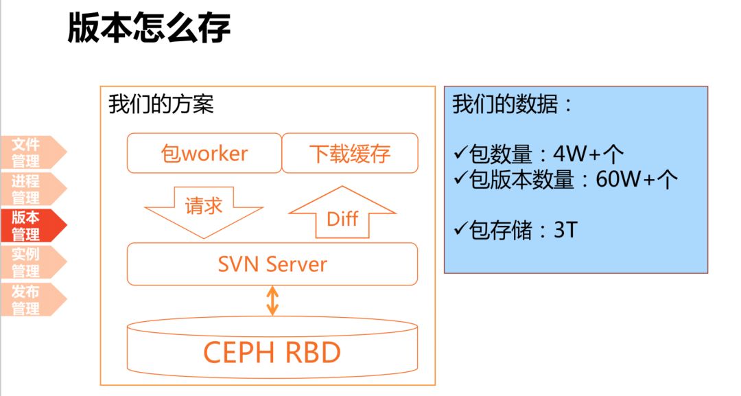 腾讯 QQ 海量业务自动化运维的秘密