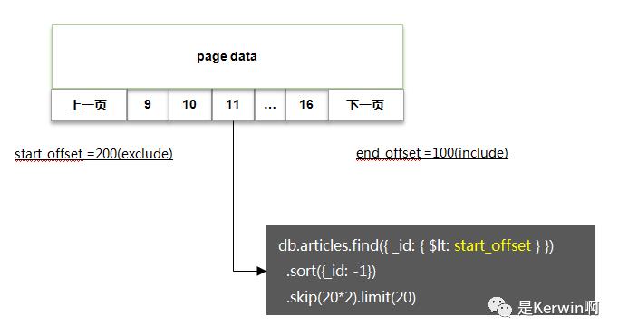 上亿数据怎么玩深度分页？兼容MySQL + ES + MongoDB