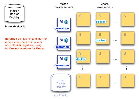 深入浅出Docker（四）：集成测试部署之道