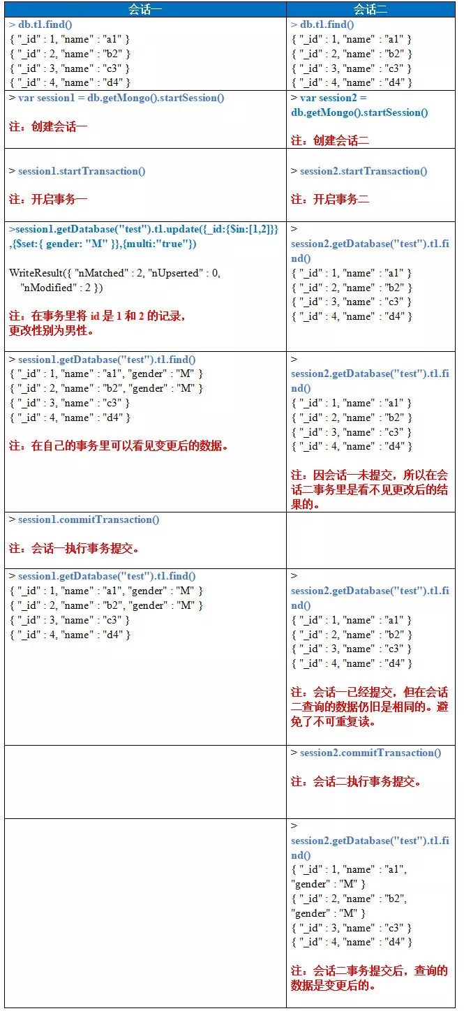 MySQL PK MongoDB：多文档事务支持，谁更友好？