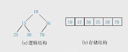 【算法】排序算法之堆排序