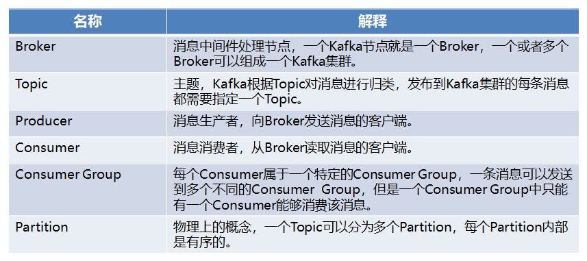 Kafka的架构原理，你真的理解吗？