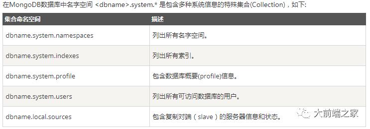 [第16期] mongoDB 干货笔记(mongoose/增删改查/聚合/索引/连接/备份与恢复/监控等)