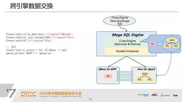 【技术分享】武新：深度解析SQL与NoSQL的融合架构产品GBase UP