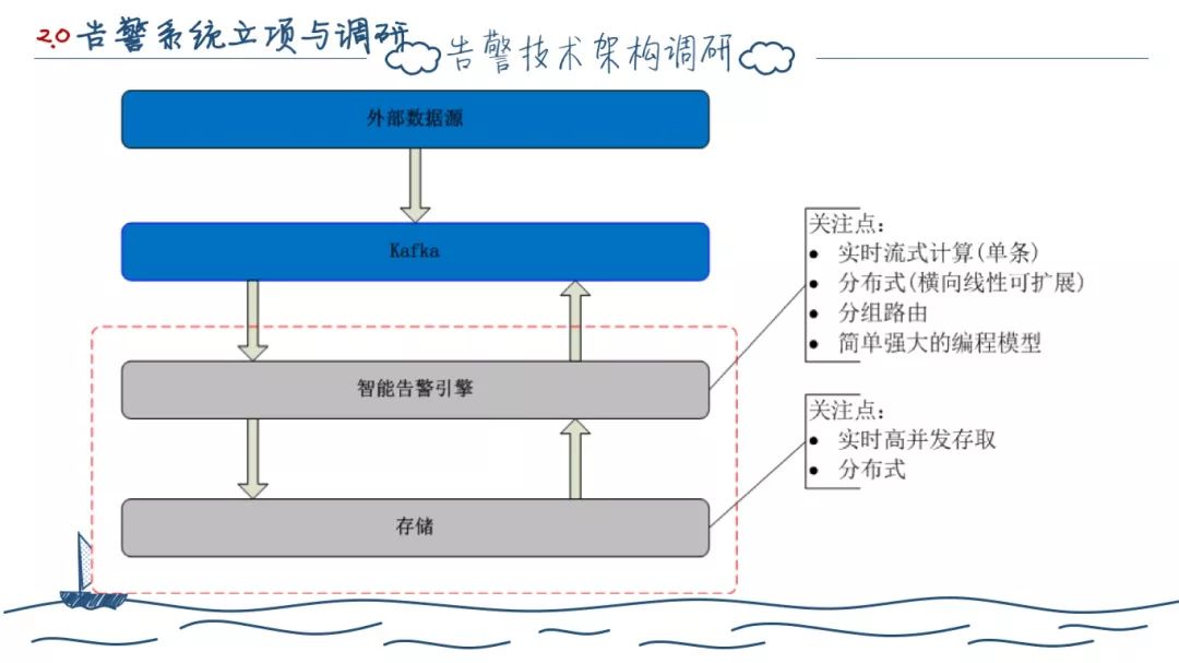 两年后端开发--工作总结（深度长文）