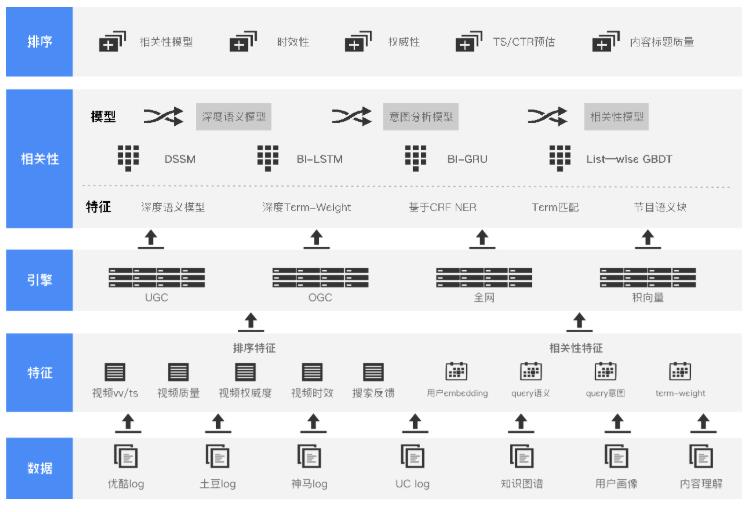 推荐系统的发展与简单回顾