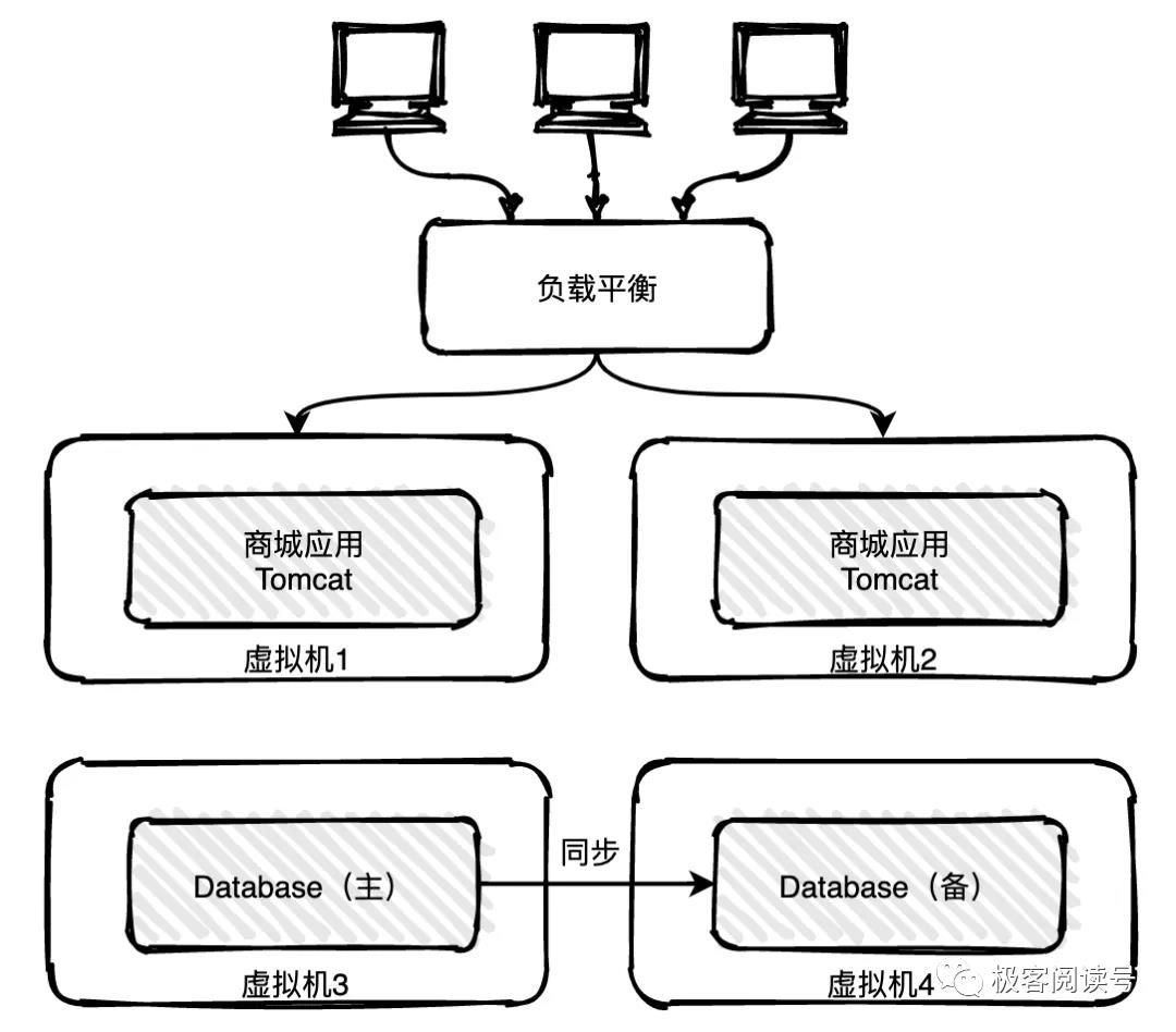 【第 3 期】13 张图彻底搞懂分布式系统服务注册与发现原理