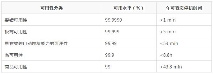 大数据开发者应该知道的分布式系统 CAP 理论