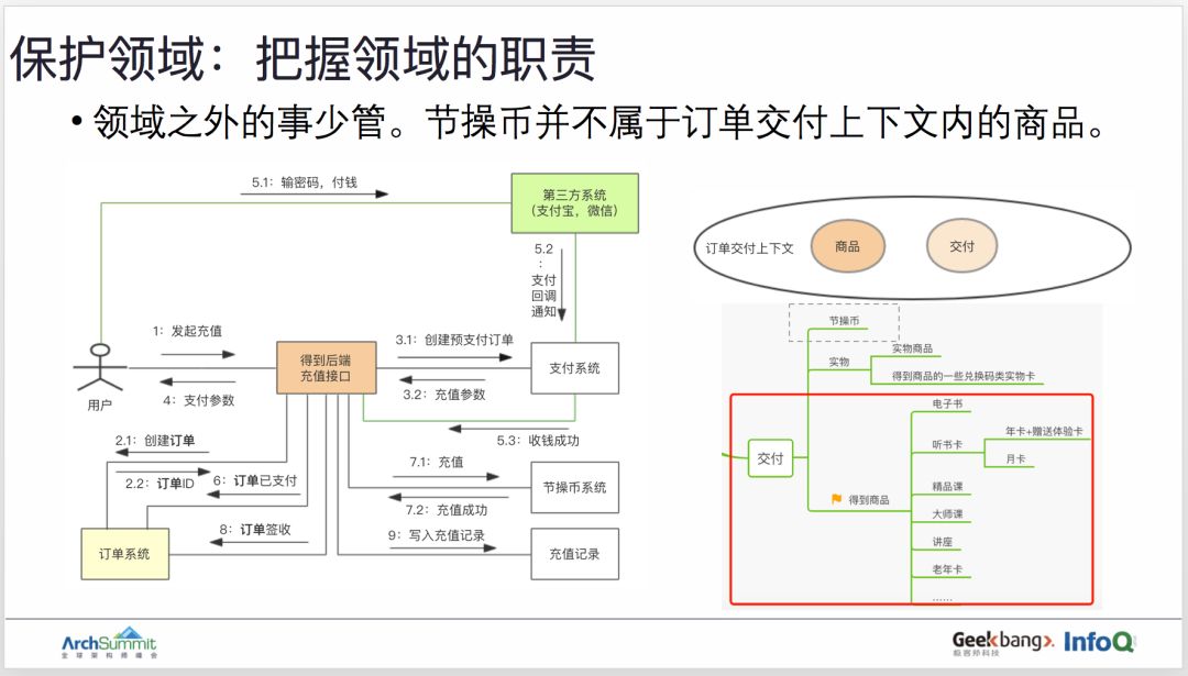 用领域驱动设计实现订单业务的重构