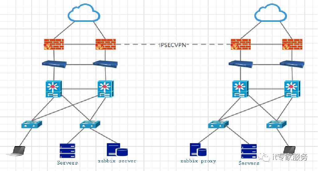 zabbix5.0分布式监控系统-从入门到精通