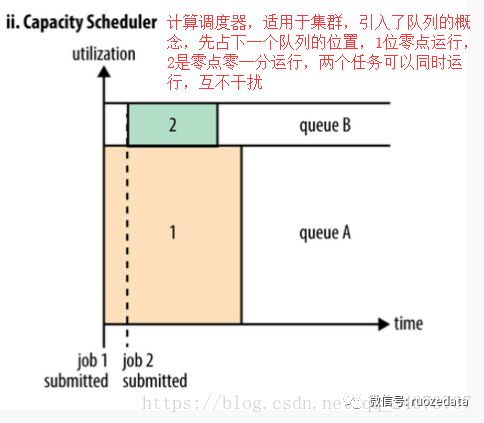 资源调度yarn之生产详解