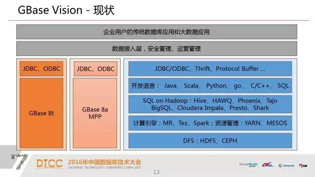 【技术分享】武新：深度解析SQL与NoSQL的融合架构产品GBase UP