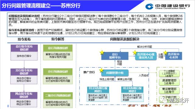 【员工风采】功能集成测试处助力0115对私主体业务分行上线成功——记功能处业务演练期间工作