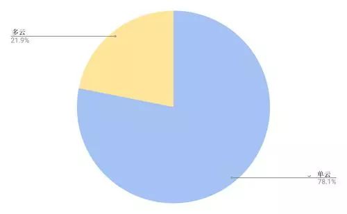 为什么PostgreSQL越来越火？