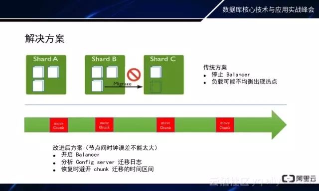 MongoDB秒级备份恢复