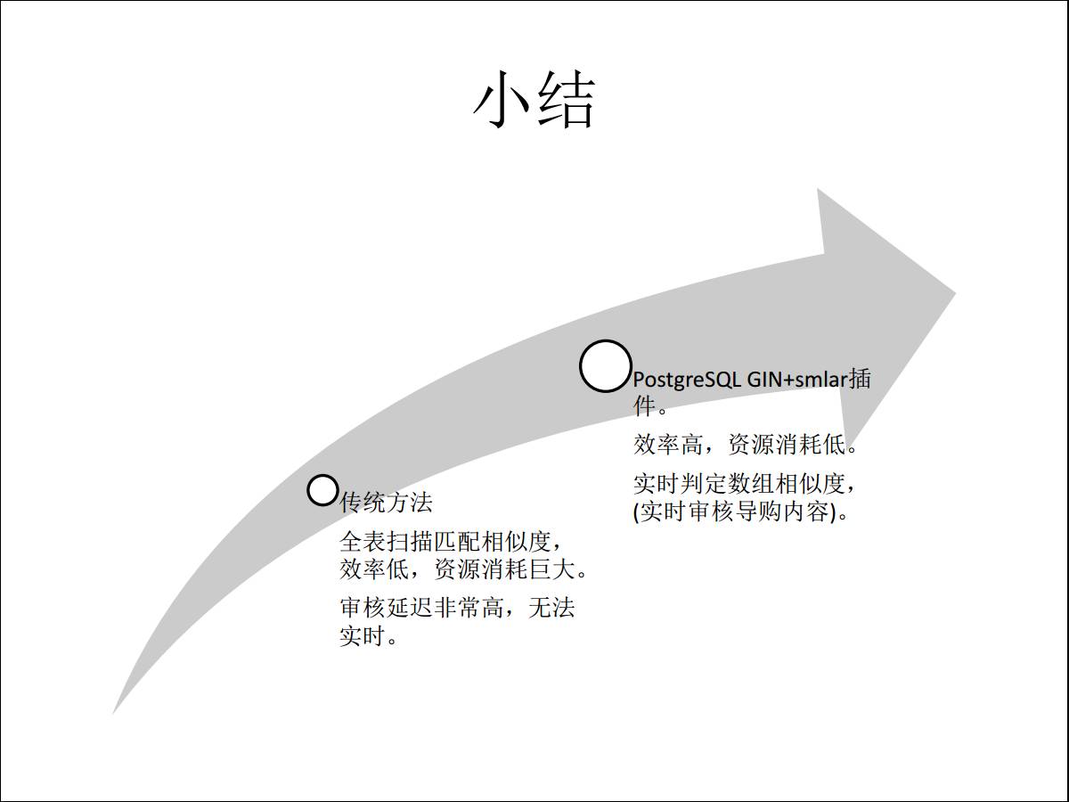 【转载】PostgreSQL在阿里的应用