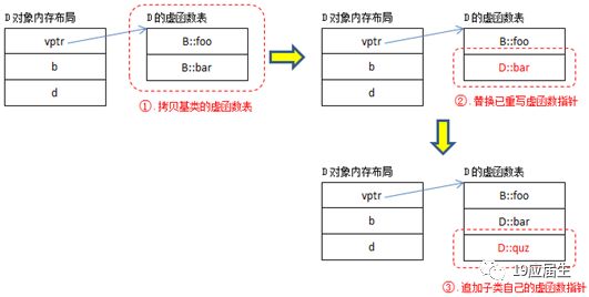 程序员面试修炼 | 腾讯研发类面试题总结