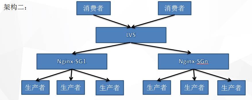 服务注册与发现【上】