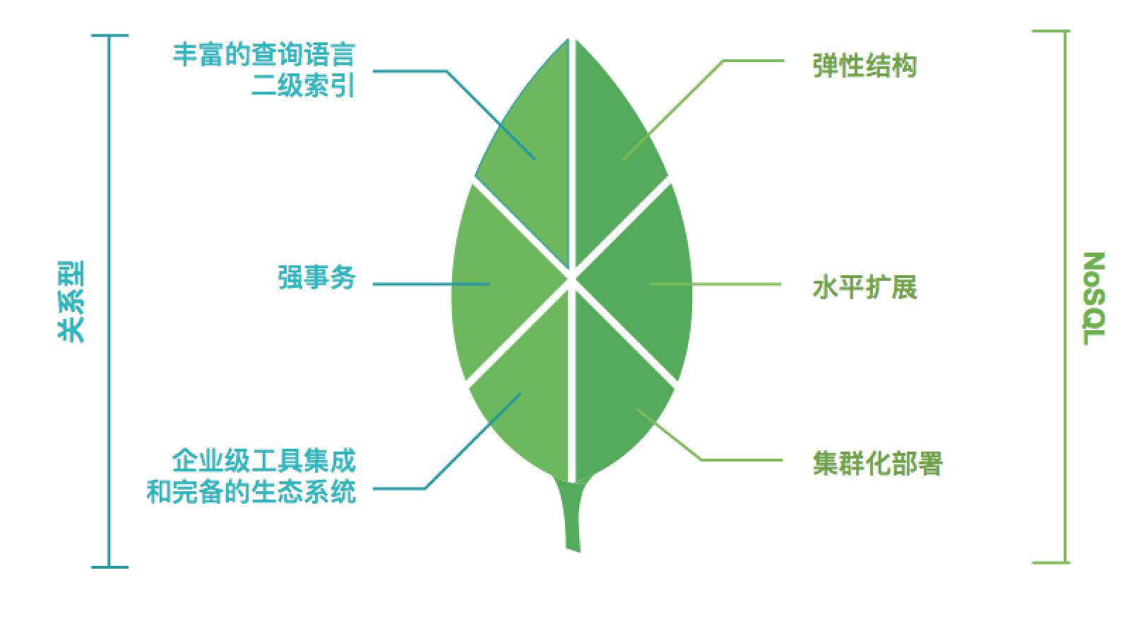 MongoDB大中华区首席架构师唐建法：关系型数据库到MongoDB的战略迁移