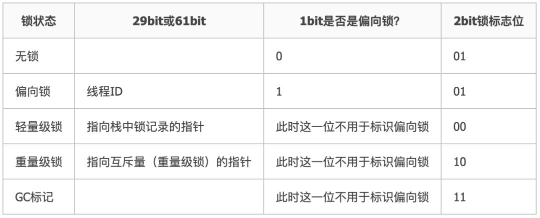 高并发分布式锁架构解密，不是所有的锁都是分布式锁！