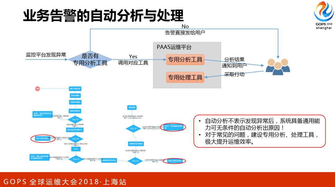 腾讯海量存储与CDN的自动化运维