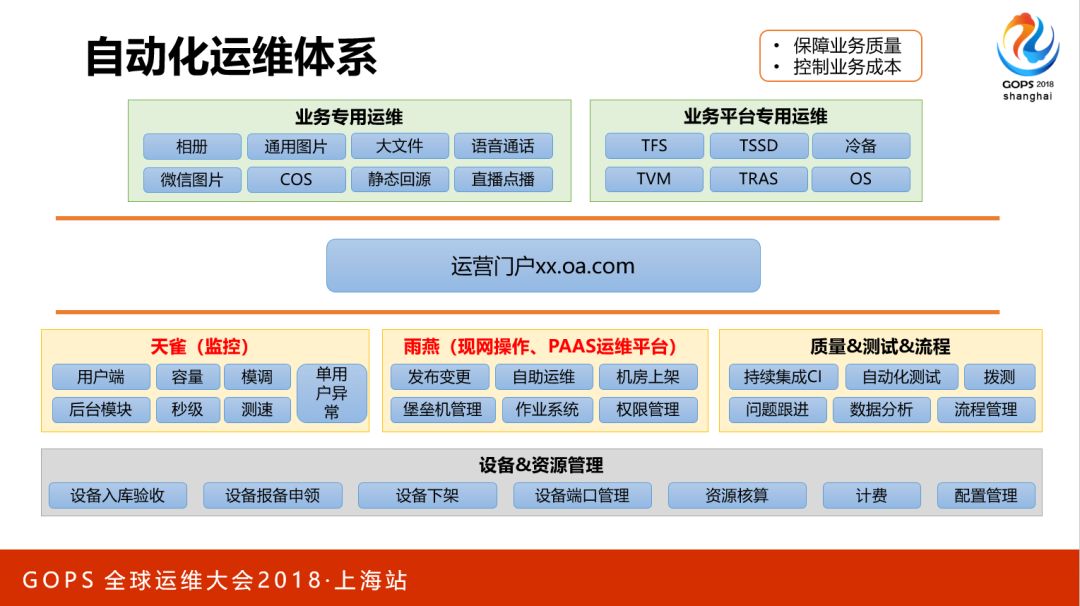 海量存储与 CDN 的自动化运维是这么做到的……