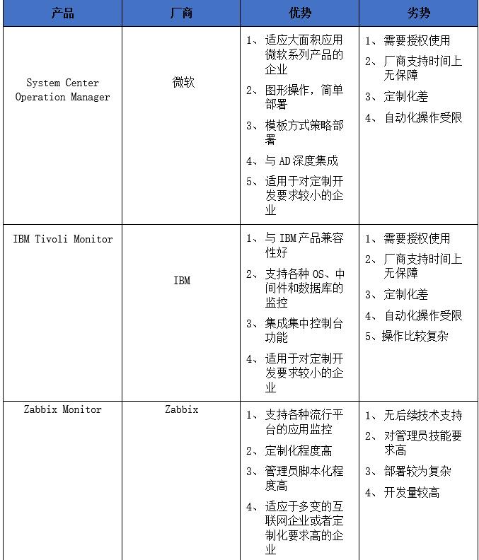 混合云环境下基于 Zabbix 的监控系统解决方案 | 最佳实践