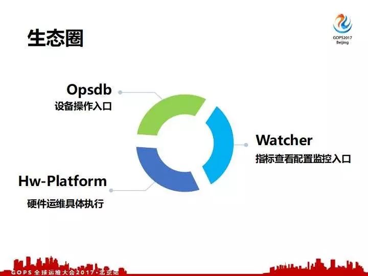 去哪儿网的硬件自动化运维体系建设之路