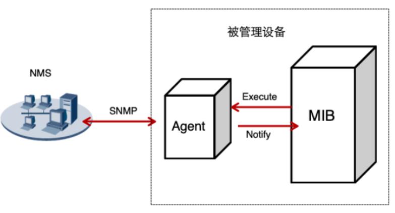 一杯茶的时间，上手Zabbix