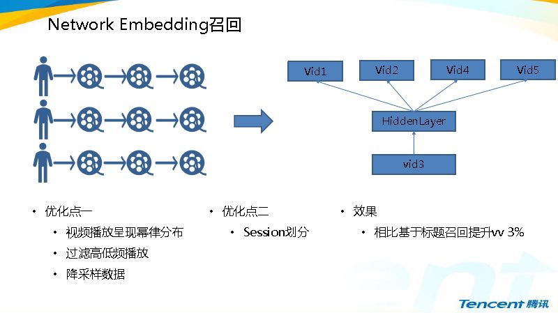 「实践」Yoo视频底层页推荐系统从0到1的实践