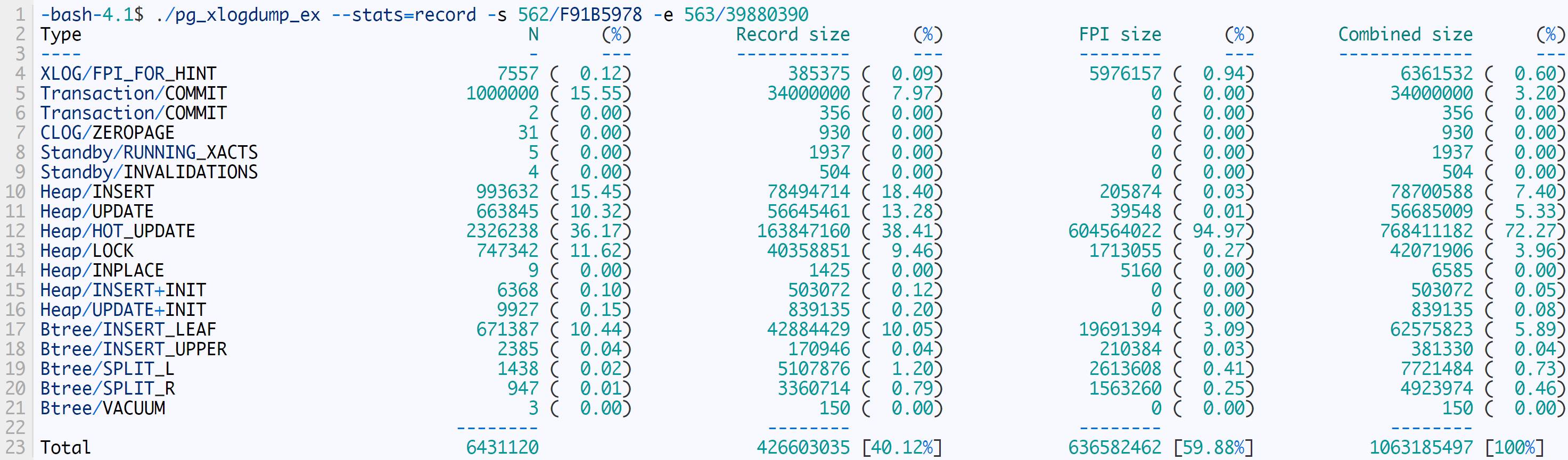 如何遏制 PostgreSQL WAL 的疯狂增长