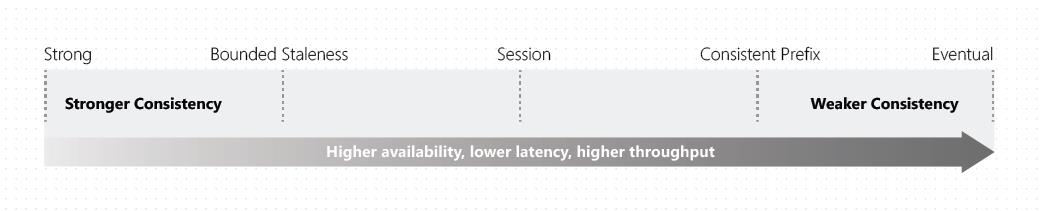 Azure上找不到MongoDB？不妨试试Azure Cosmos DB