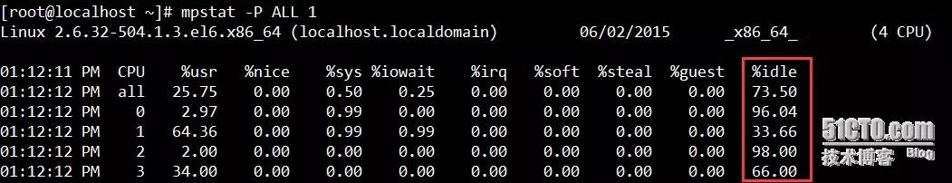 运维角度浅谈 MySQL 数据库优化