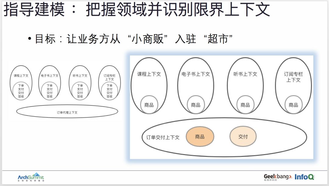 用领域驱动设计实现订单业务的重构