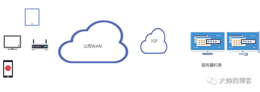 TCP已有SO_KEEPALIVE参数，为什么还要在应用层加入心跳?