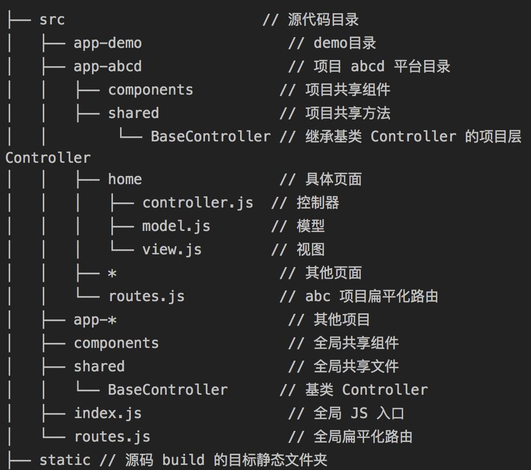 IMVC（同构 MVC）的前端实践