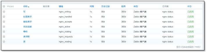 你所见过最详细的Zabbix使用教程【收藏版】