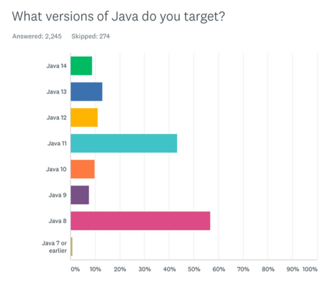 Clojure 语言在 2020 年的现状