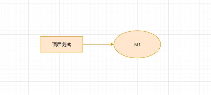 集成测试之自顶向下、自底向上、三明治集成