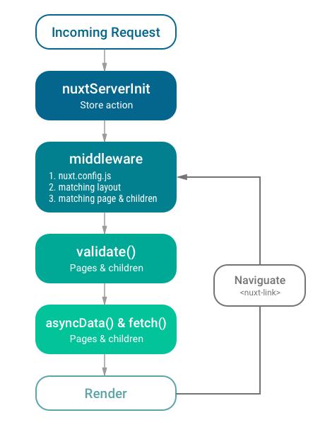 【第1057期】服务端与客户端同构 —— Vue.js 应用框架 Nuxt.js