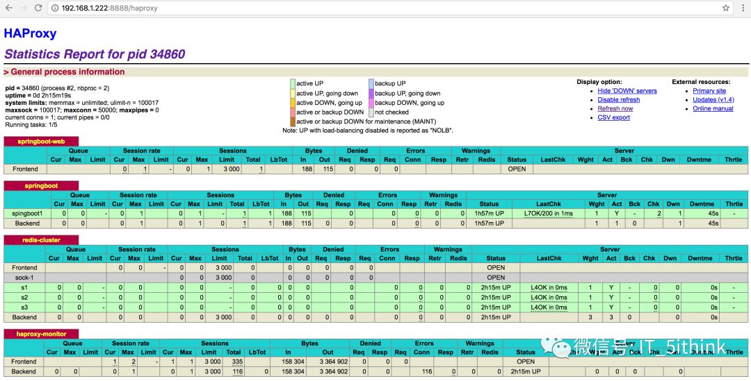 基础篇 | HAProxy in action