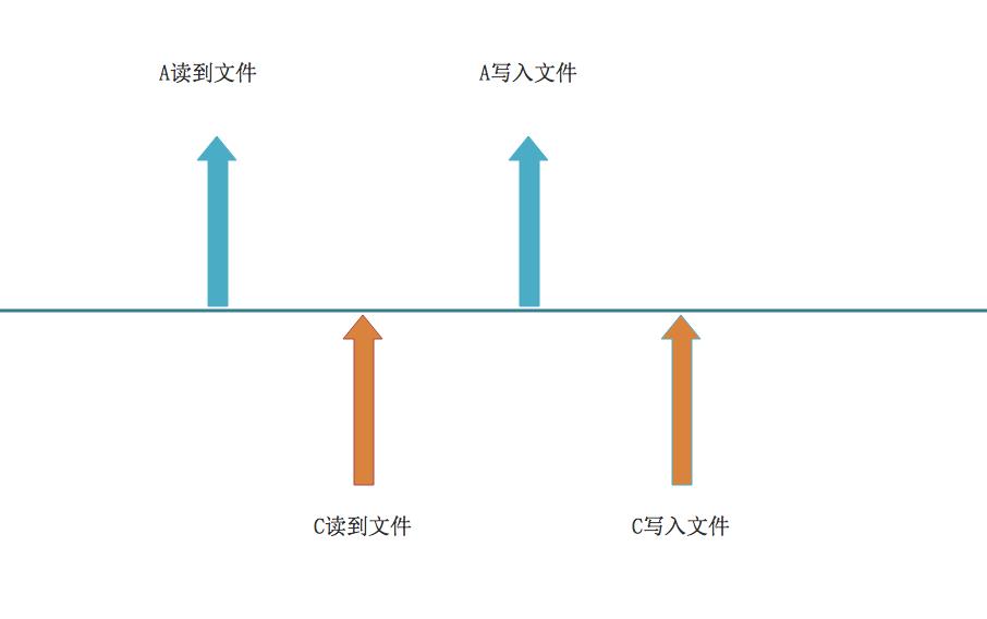 分布式锁的技术选型及思考