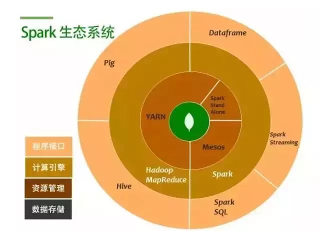 大数据 | MongoDB + Spark: 完整的大数据解决方案