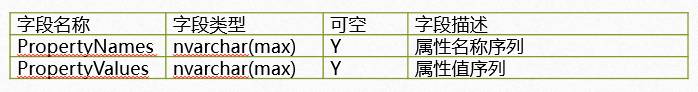 技术汪丨MVC公司架构介绍-序列化属性