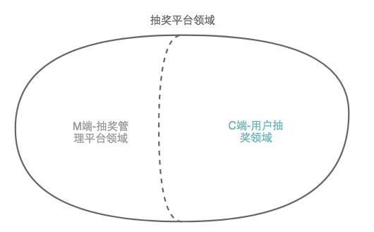 领域驱动设计（DDD）在美团点评业务系统的实践